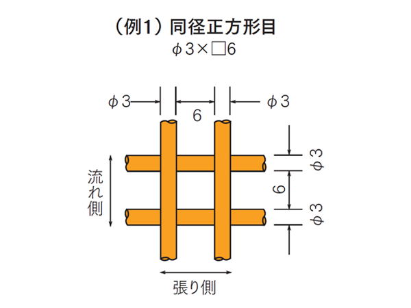 （例1） 同径正方形目