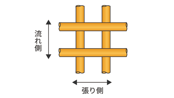 標準仕様