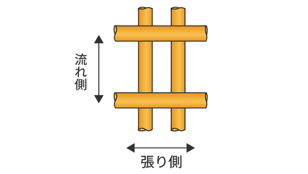 スロットL