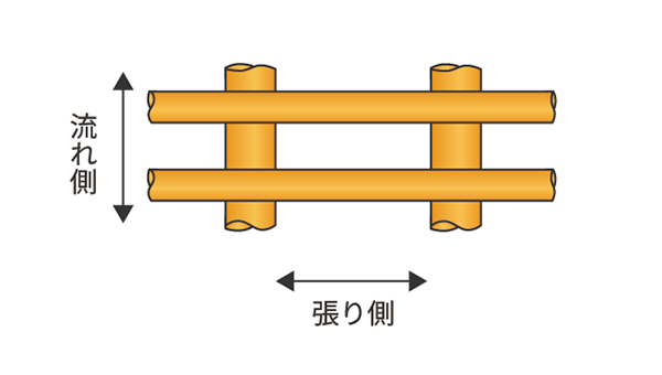 スロットS
