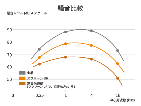 騒音比較