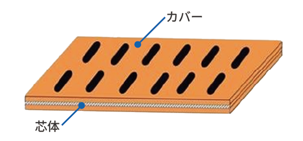 スターボード構造