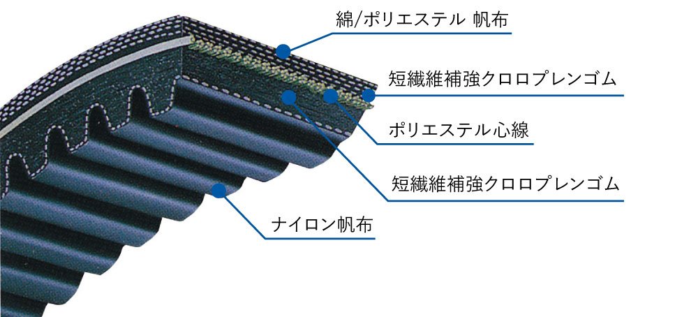 変速ベルト