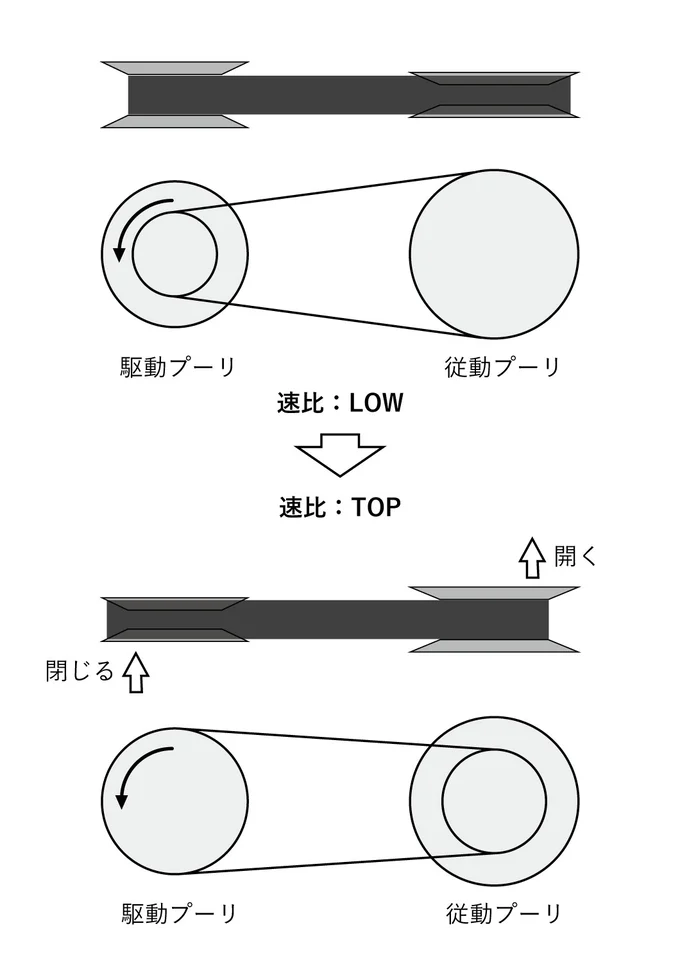 variable-speed-belt_picture