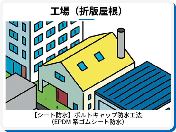 ポップアップ素材 工場