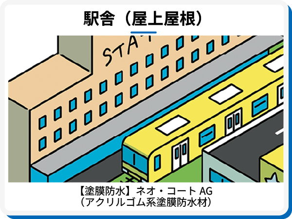 ポップアップ素材 駅舎